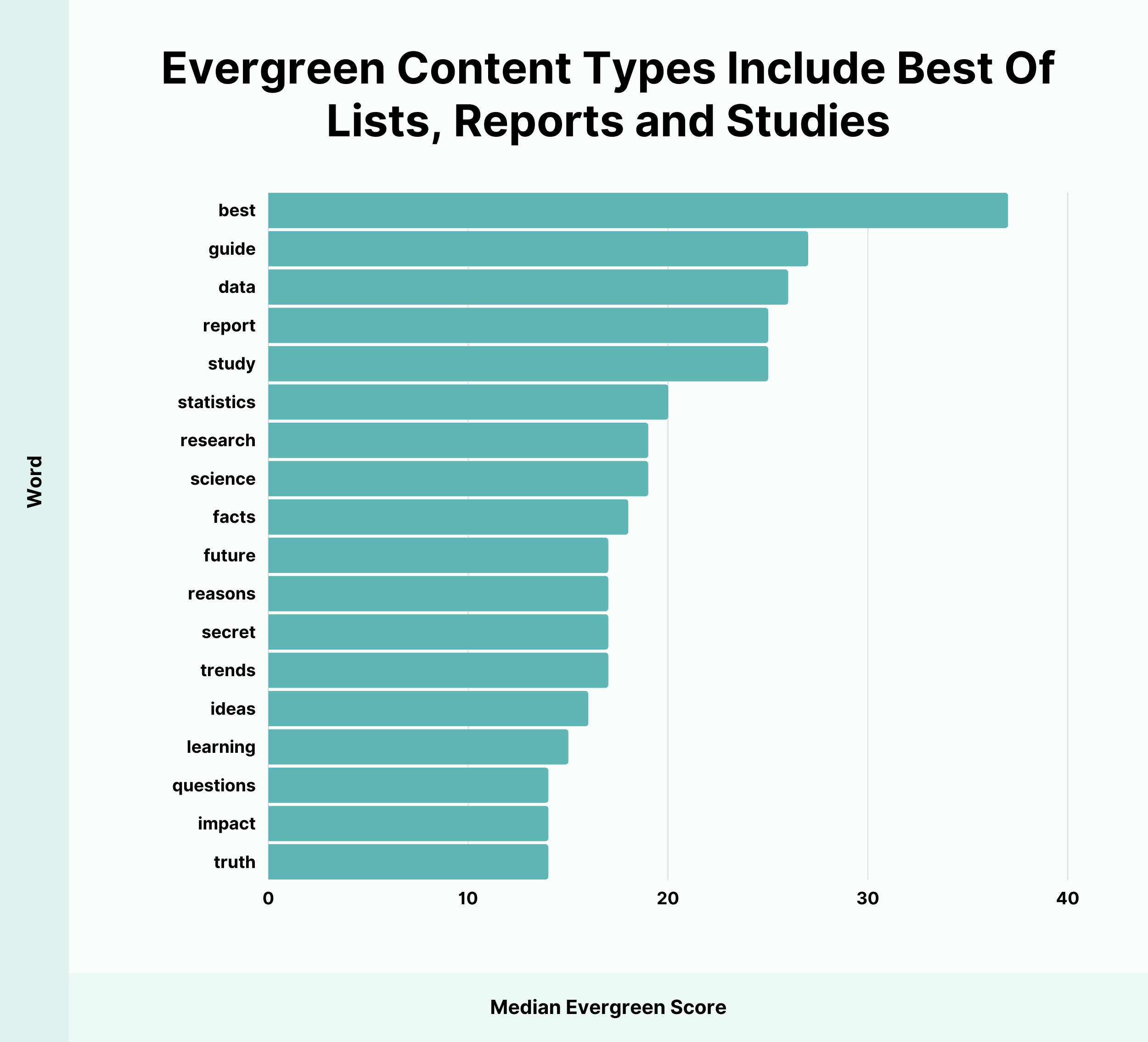 contenido siempre verde